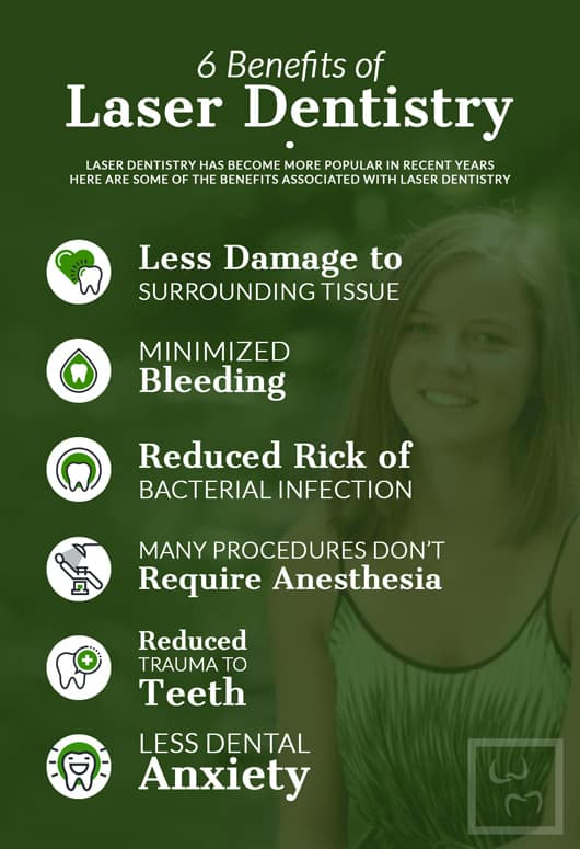 Laser Dentistry Dr. Edward C. Yates